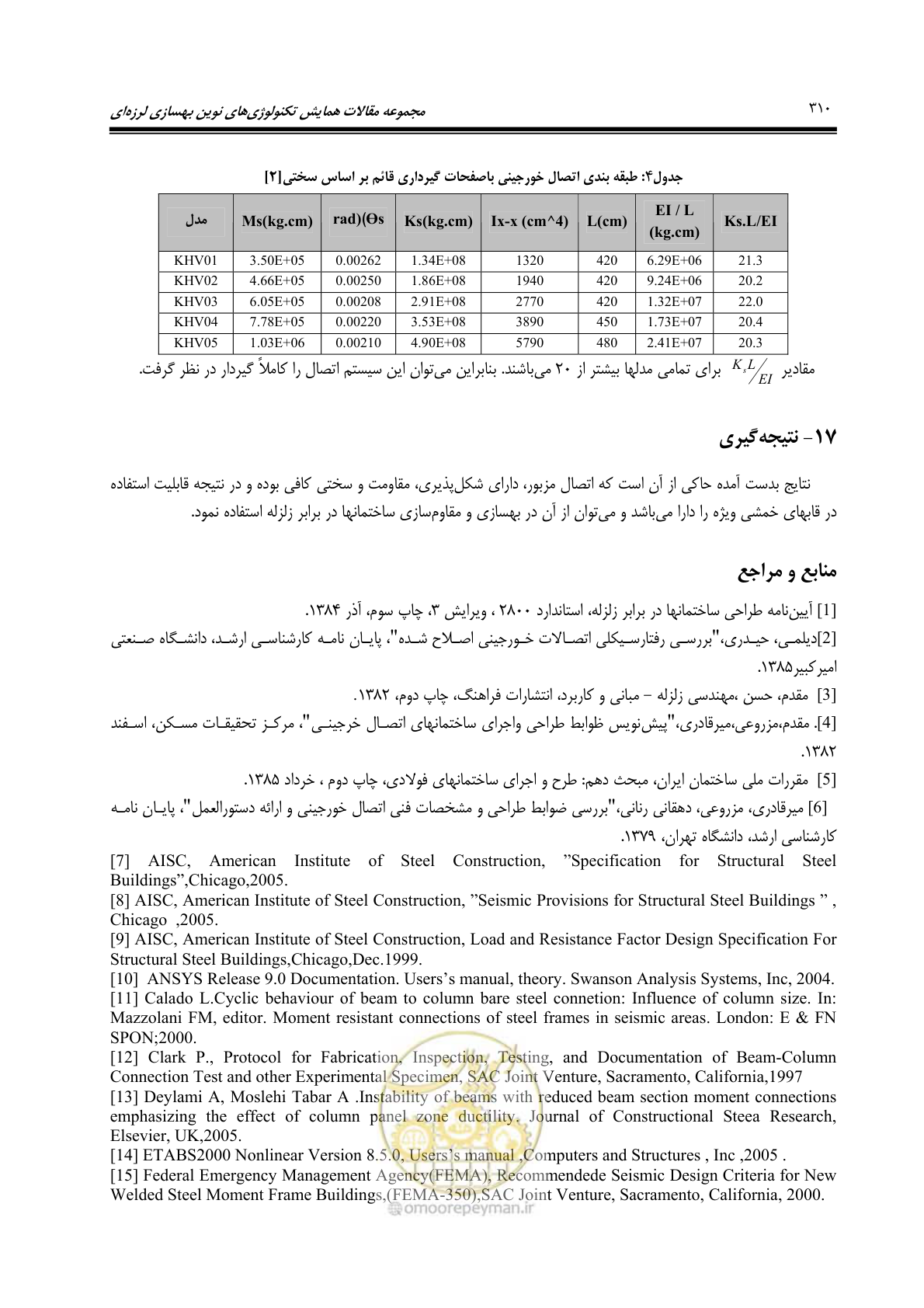 صفحه 319 از 379