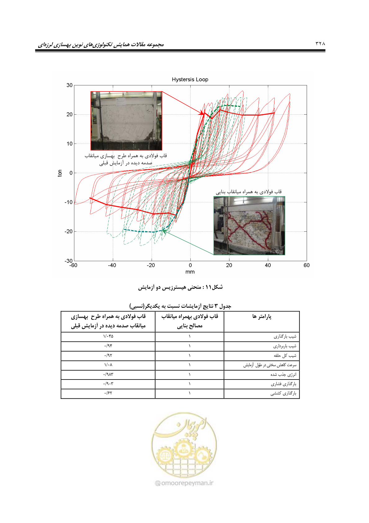 صفحه 337 از 379