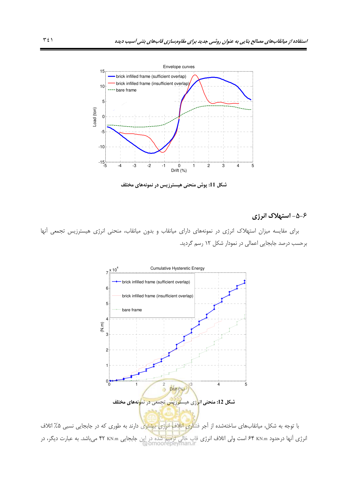 صفحه 350 از 379
