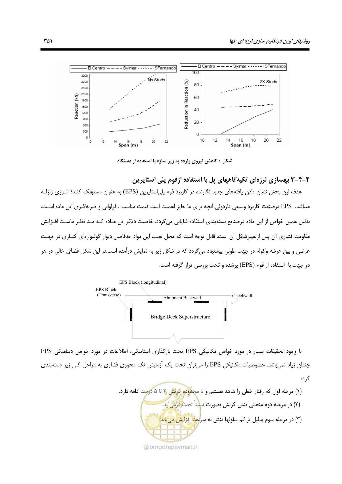 صفحه 360 از 379
