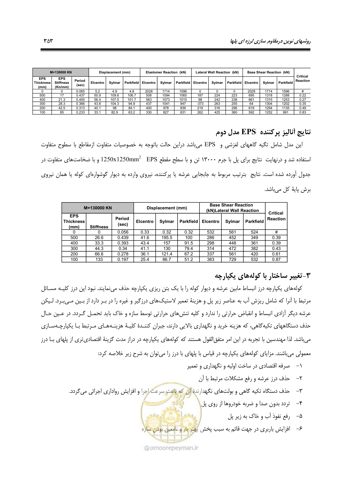 صفحه 362 از 379