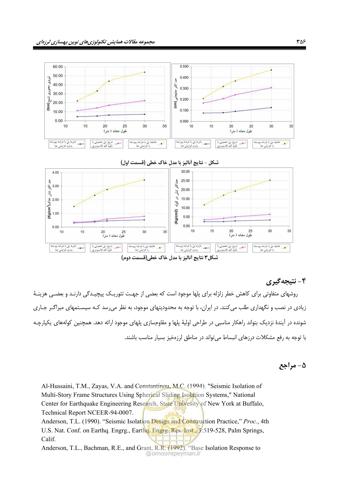 صفحه 365 از 379