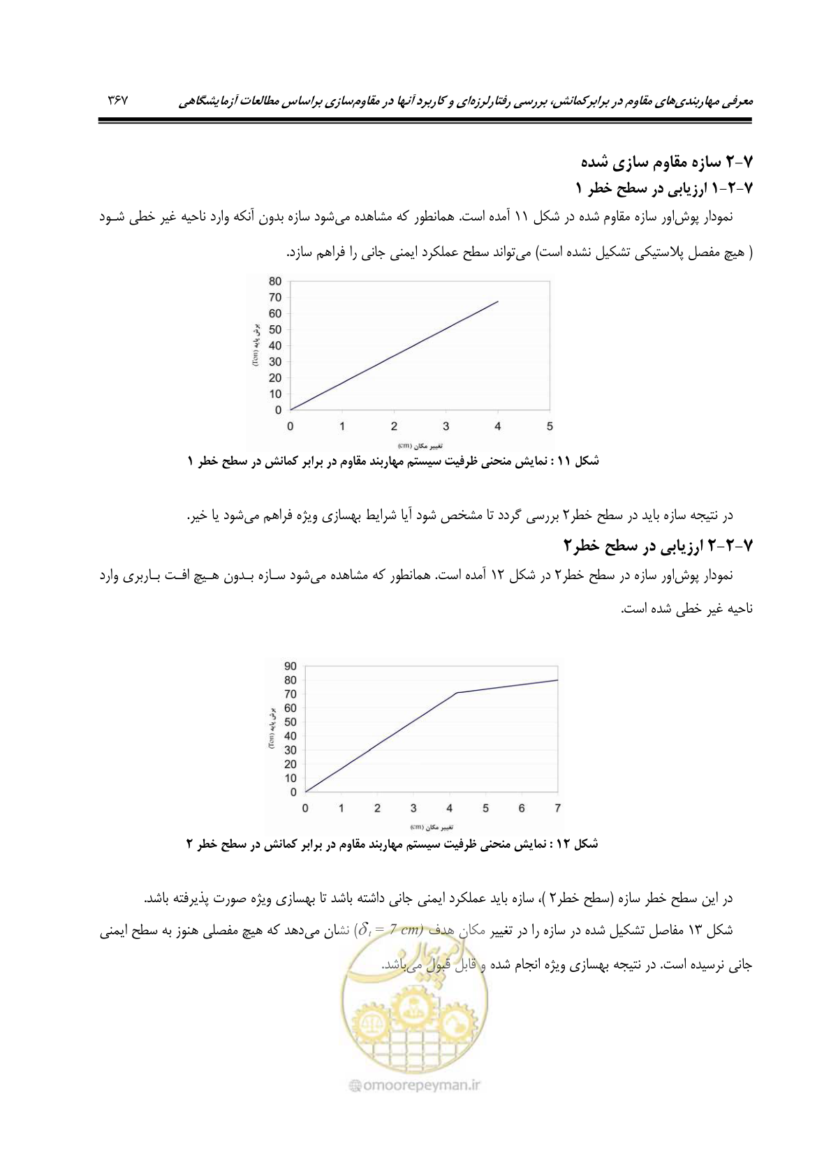 صفحه 376 از 379