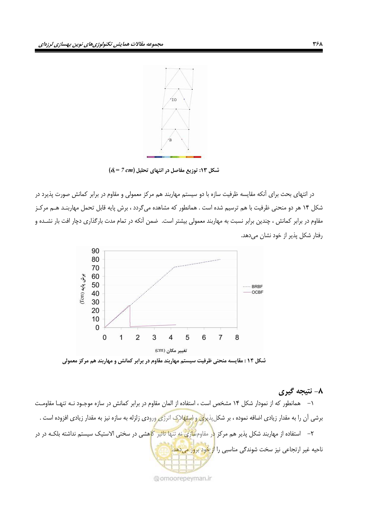 صفحه 377 از 379