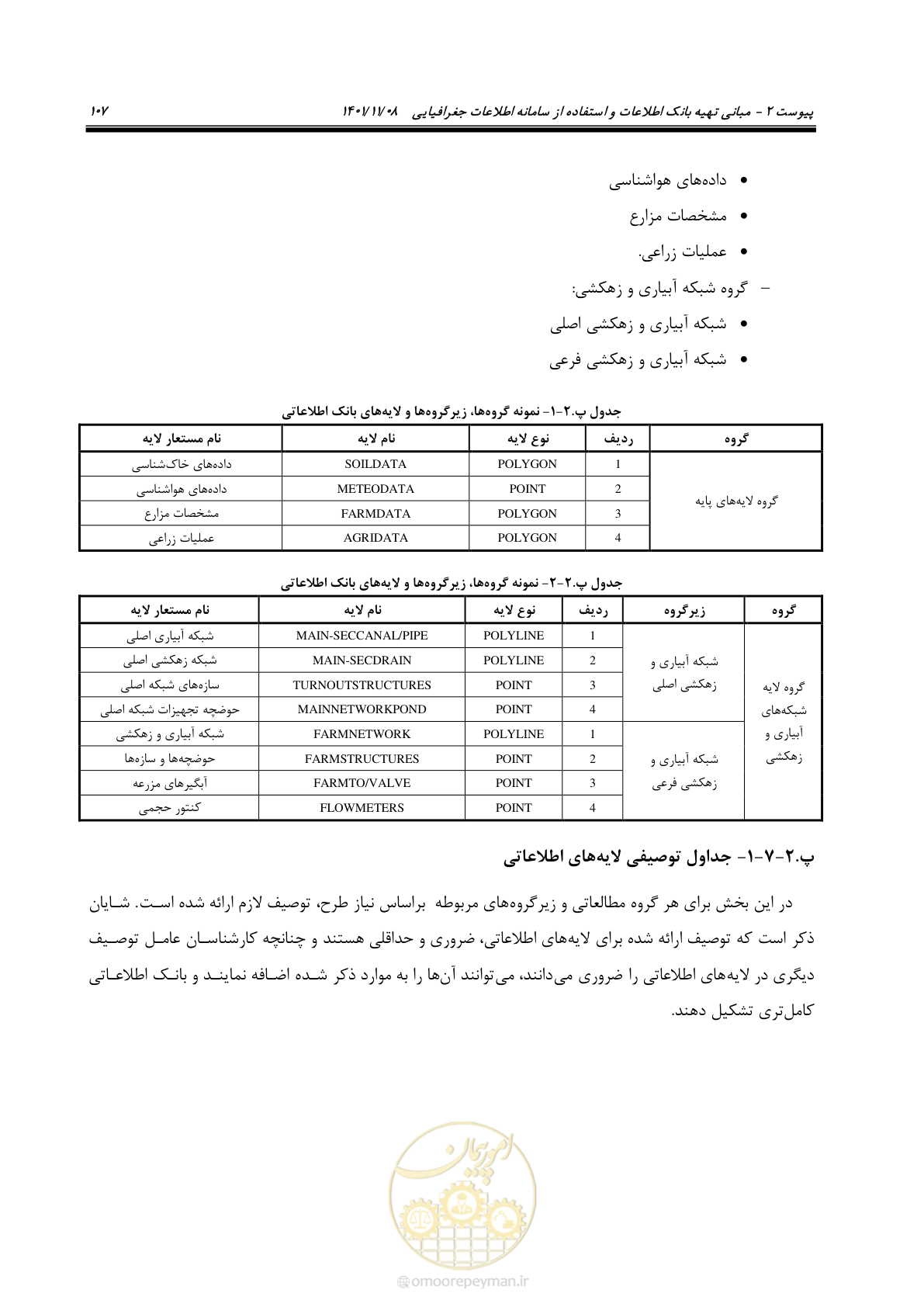 صفحه 123 از 143