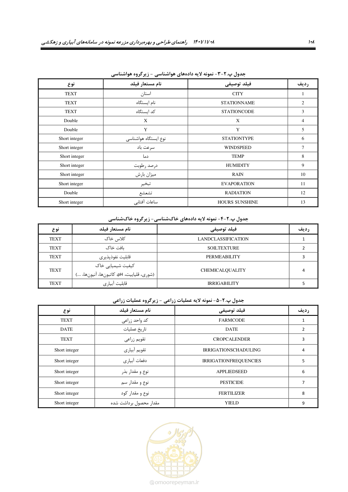 صفحه 124 از 143