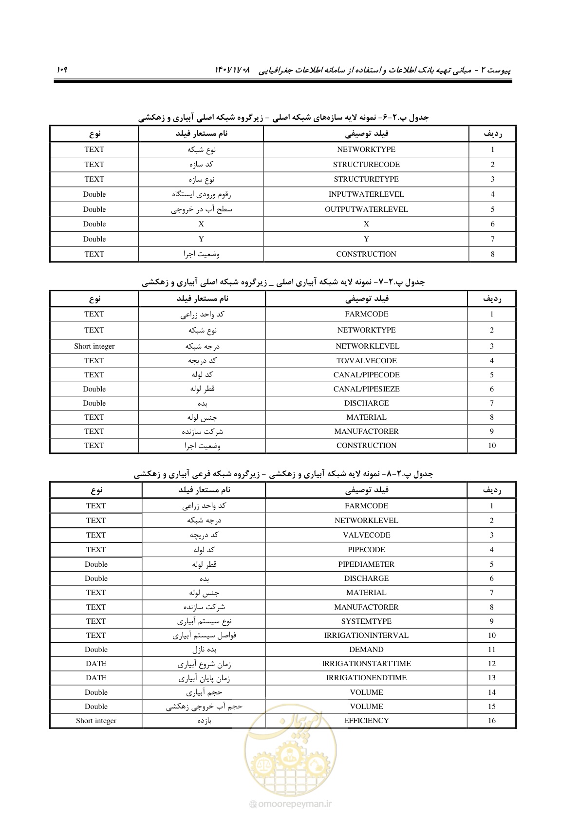 صفحه 125 از 143