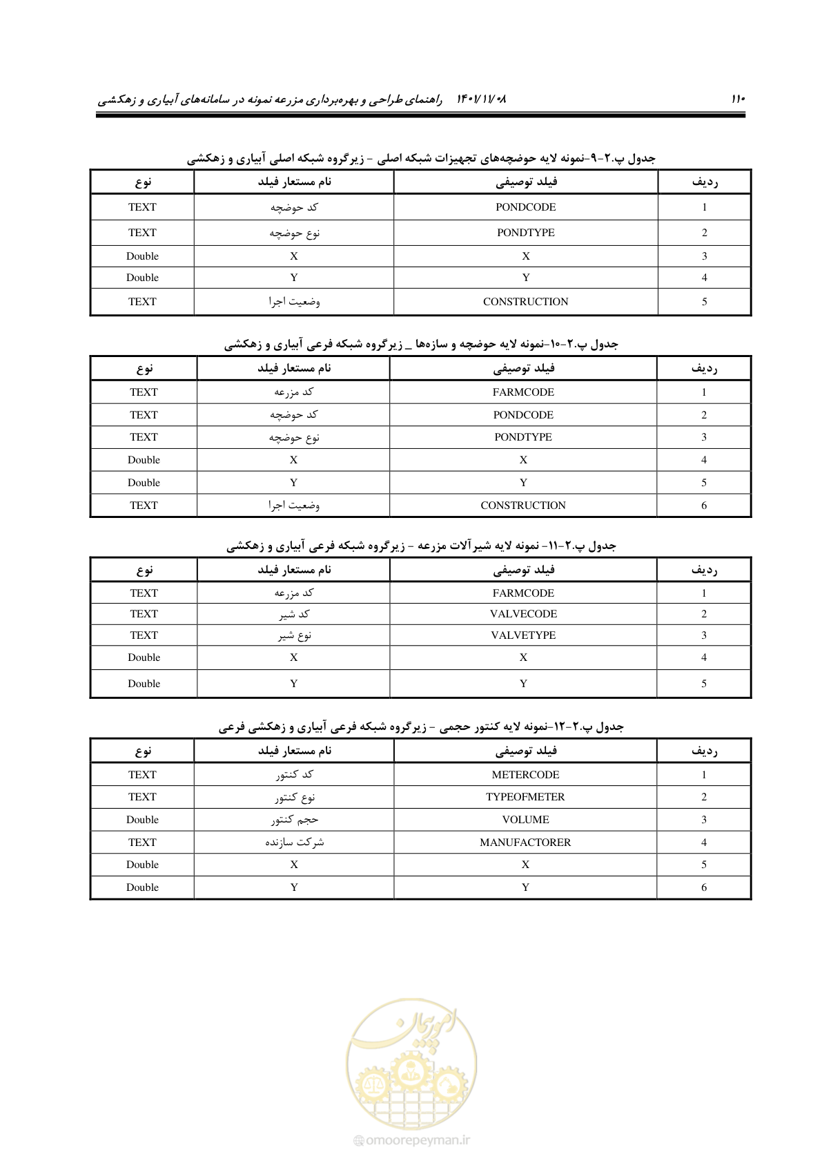 صفحه 126 از 143