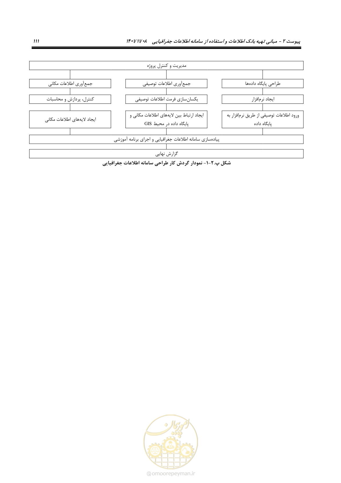 صفحه 127 از 143