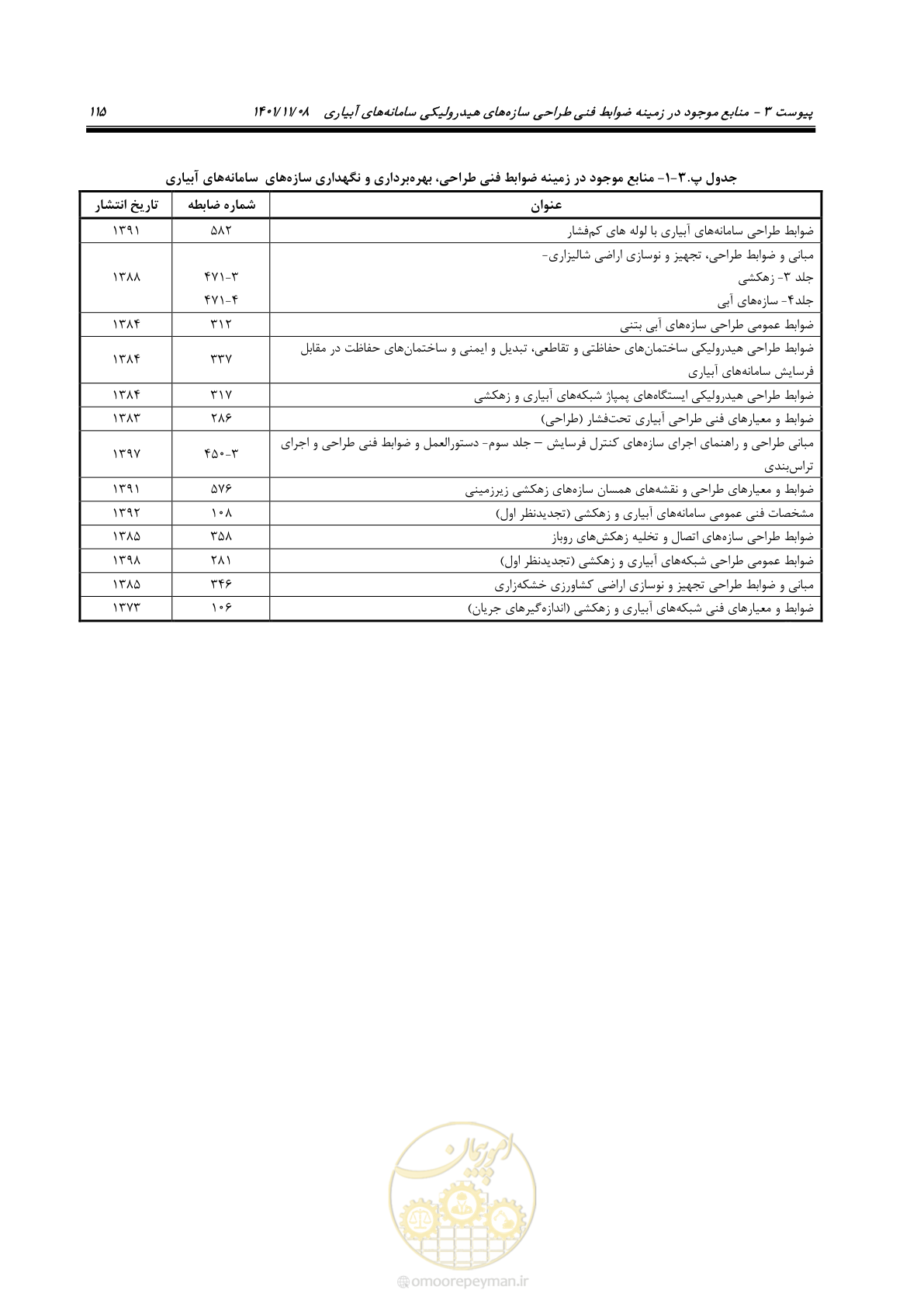صفحه 131 از 143