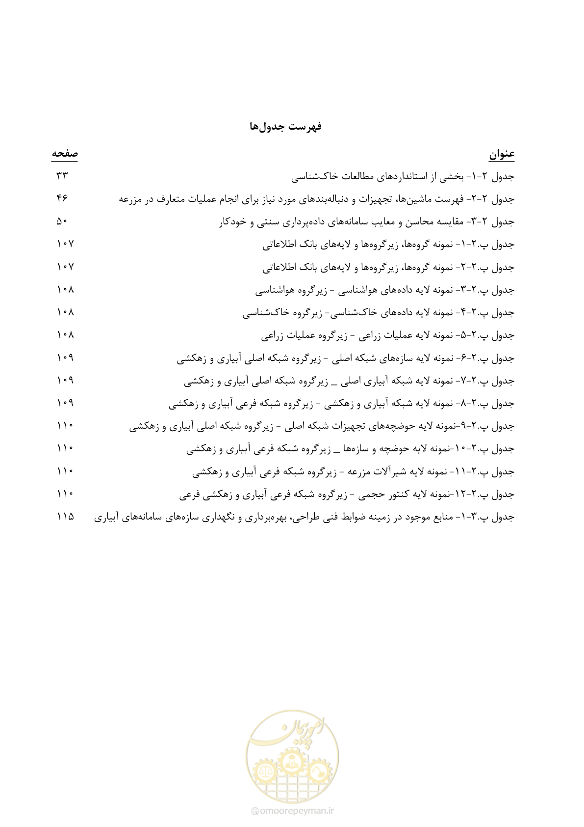 صفحه 15 از 143