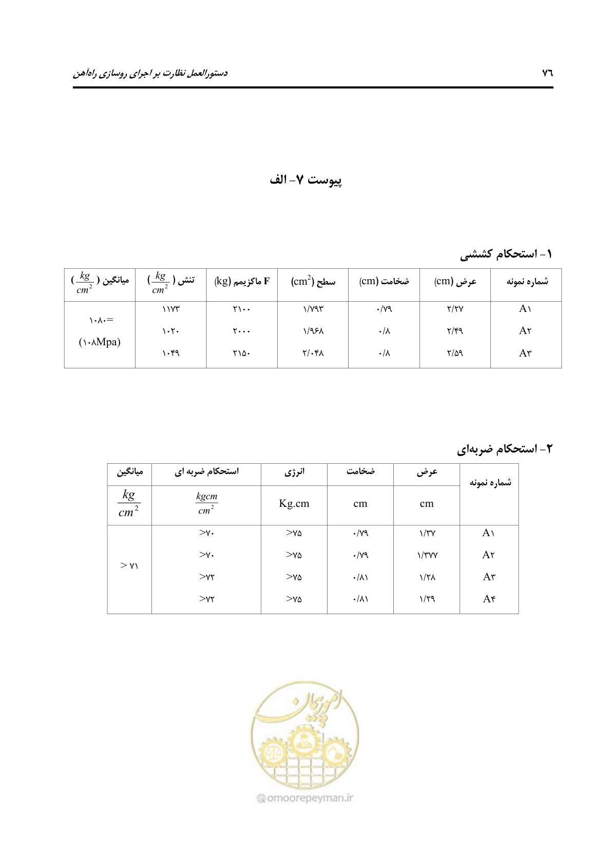 صفحه 103 از 213