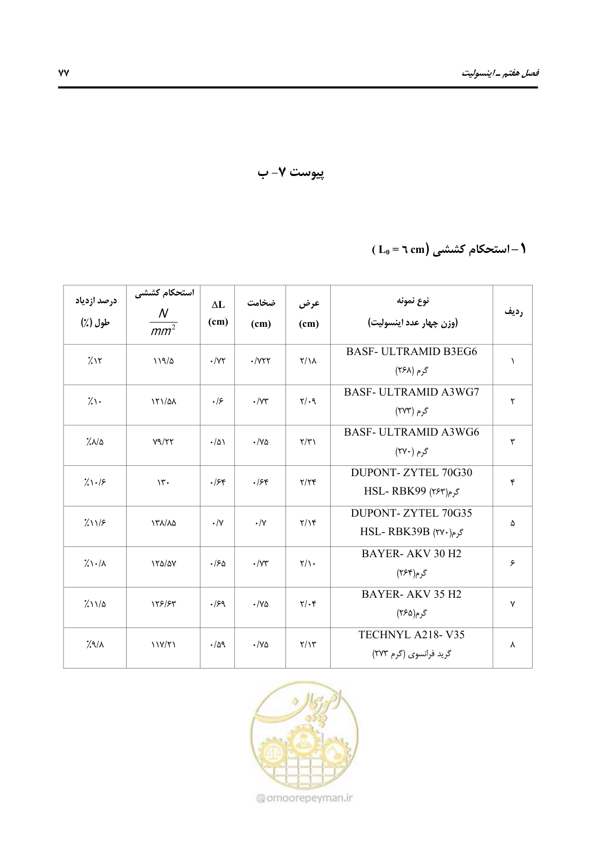 صفحه 104 از 213