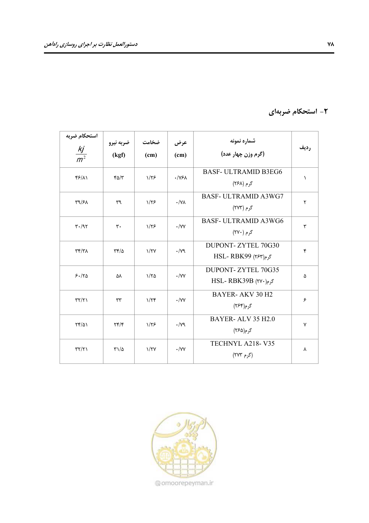 صفحه 105 از 213