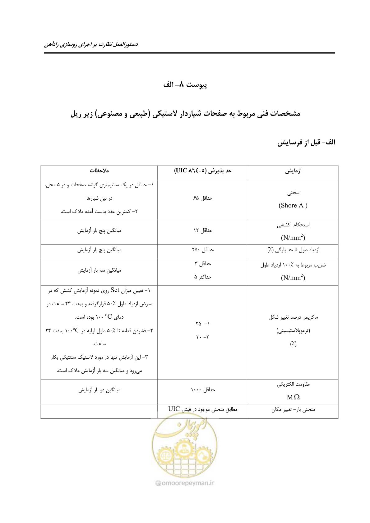 صفحه 109 از 213
