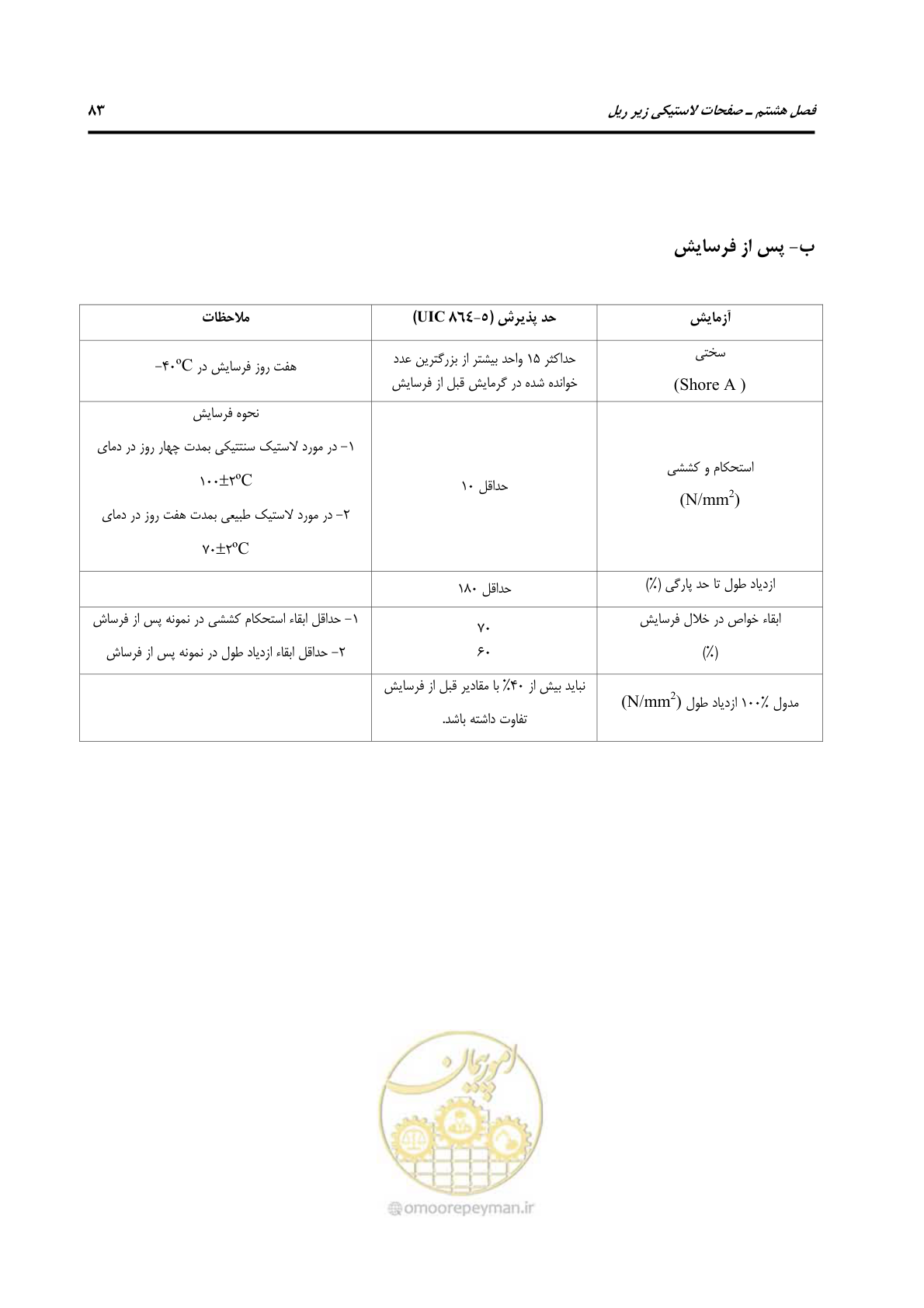 صفحه 110 از 213