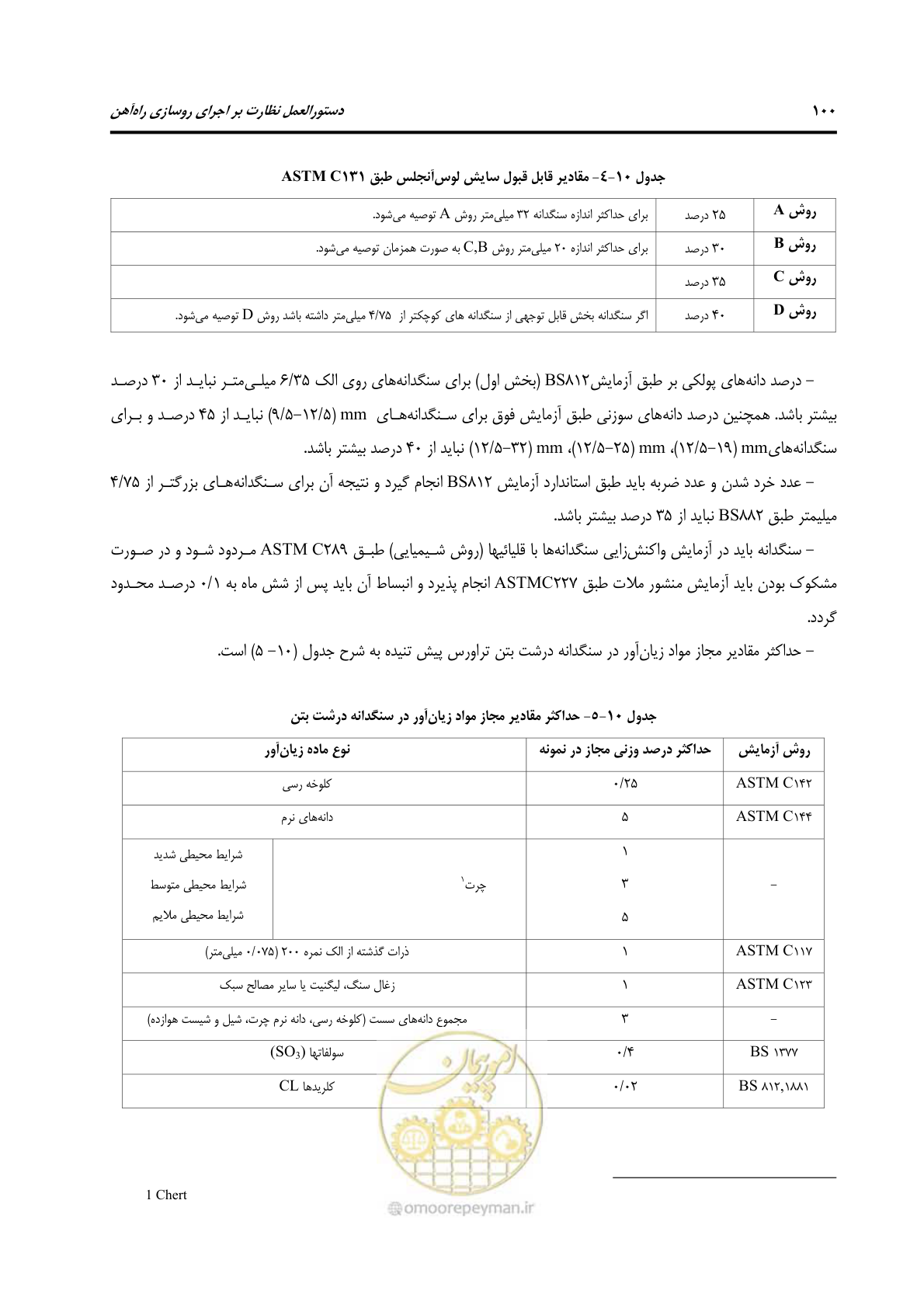 صفحه 127 از 213