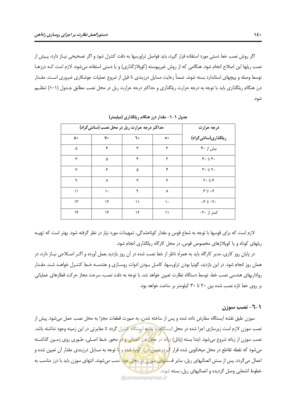 صفحه 168 از 213