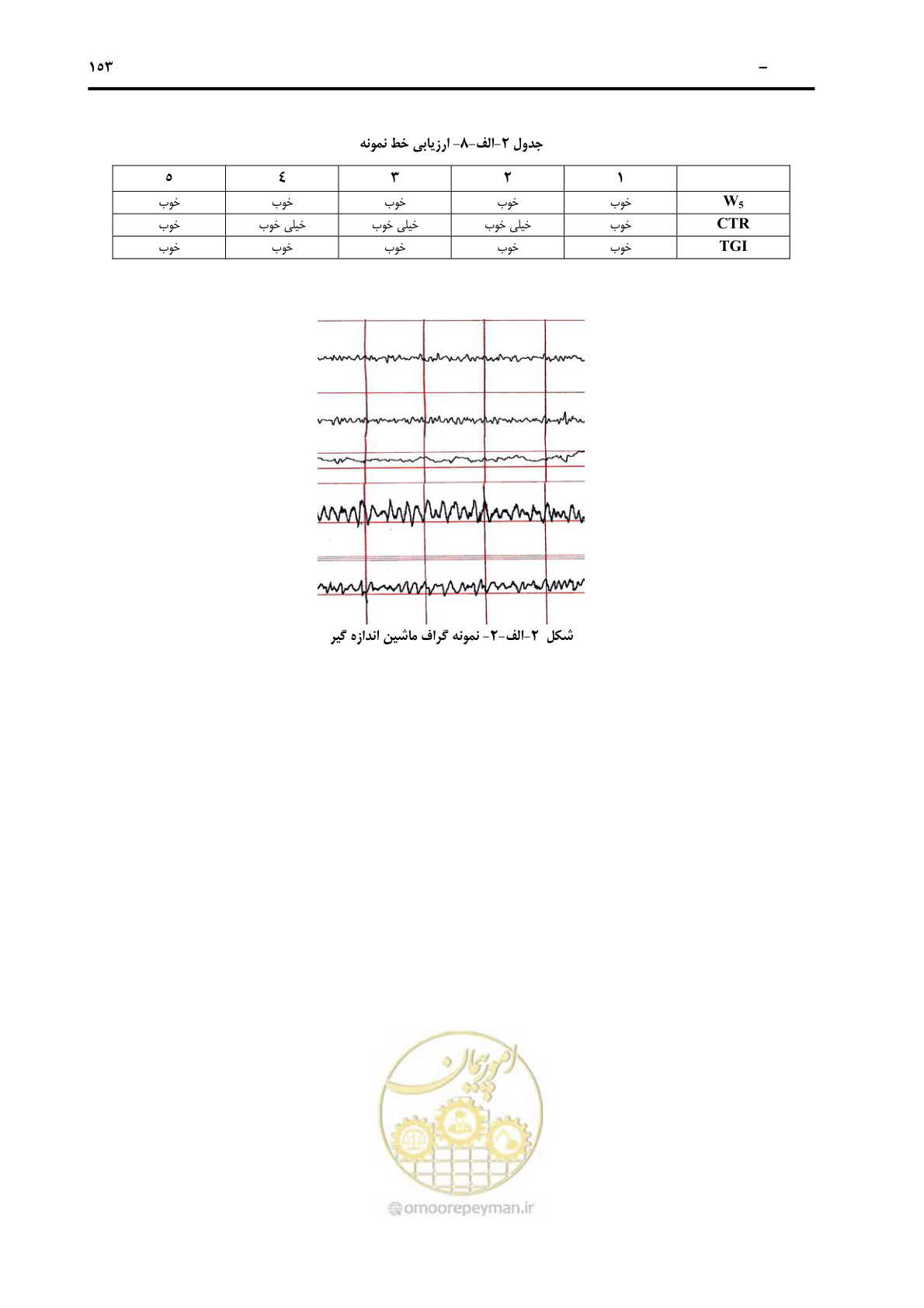 صفحه 181 از 213