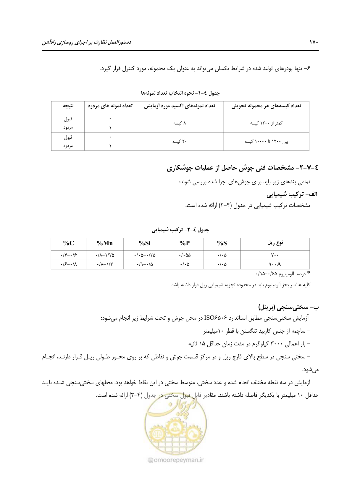 صفحه 198 از 213