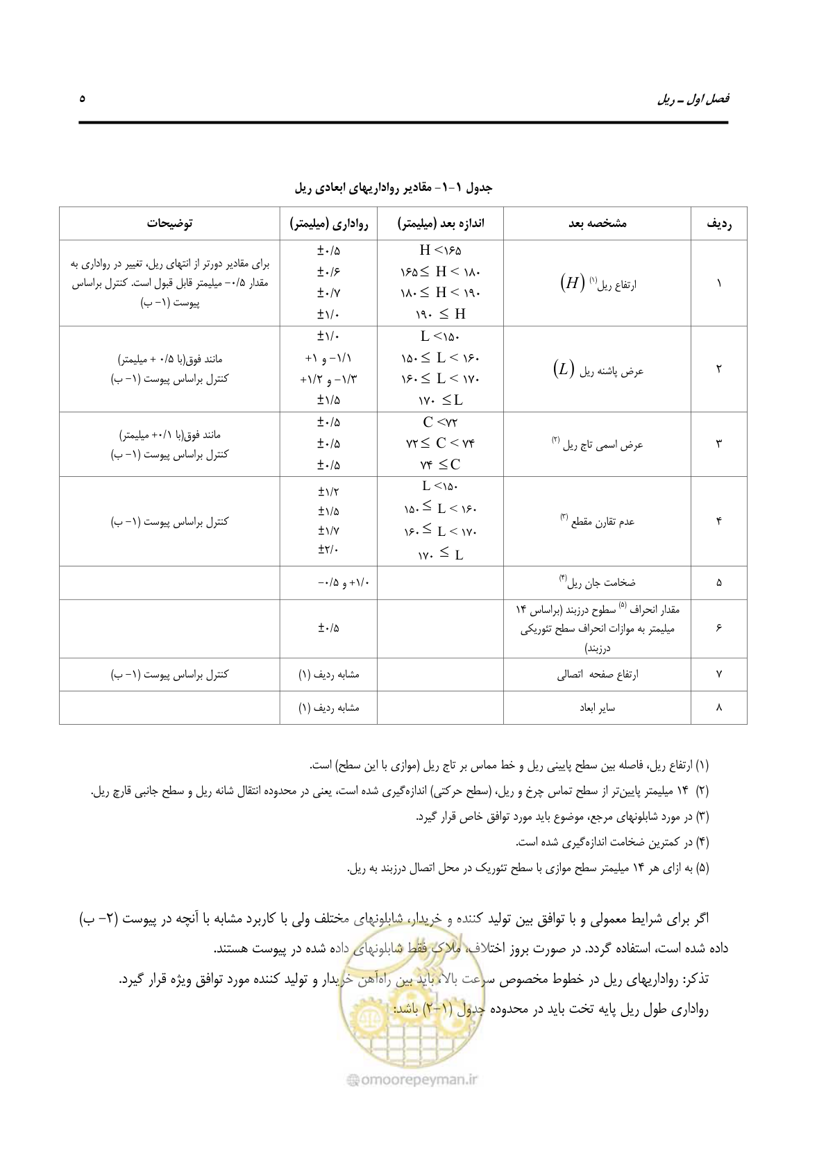 صفحه 32 از 213