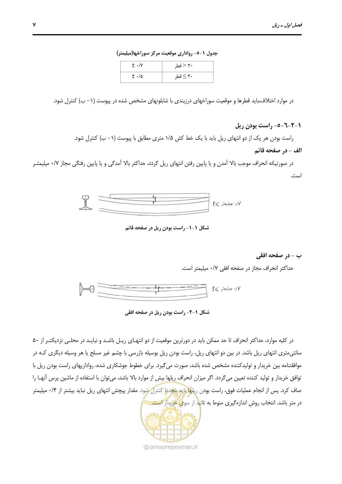 صفحه 34 از 213