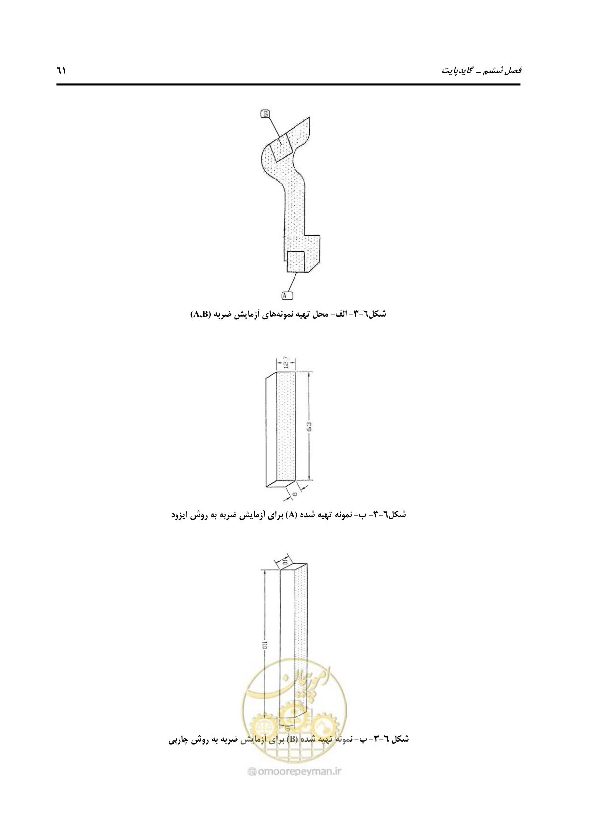 صفحه 88 از 213