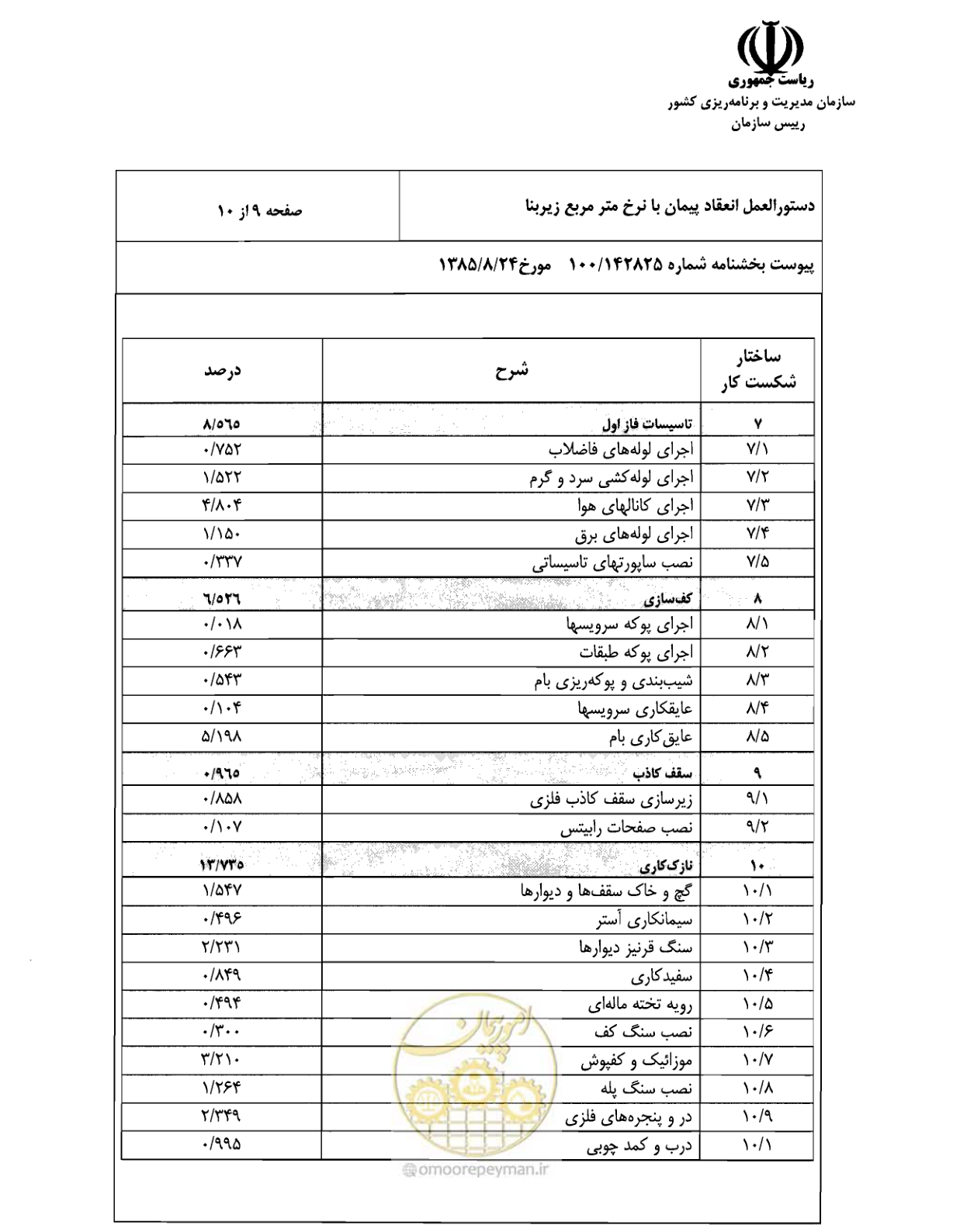 صفحه 10 از 26