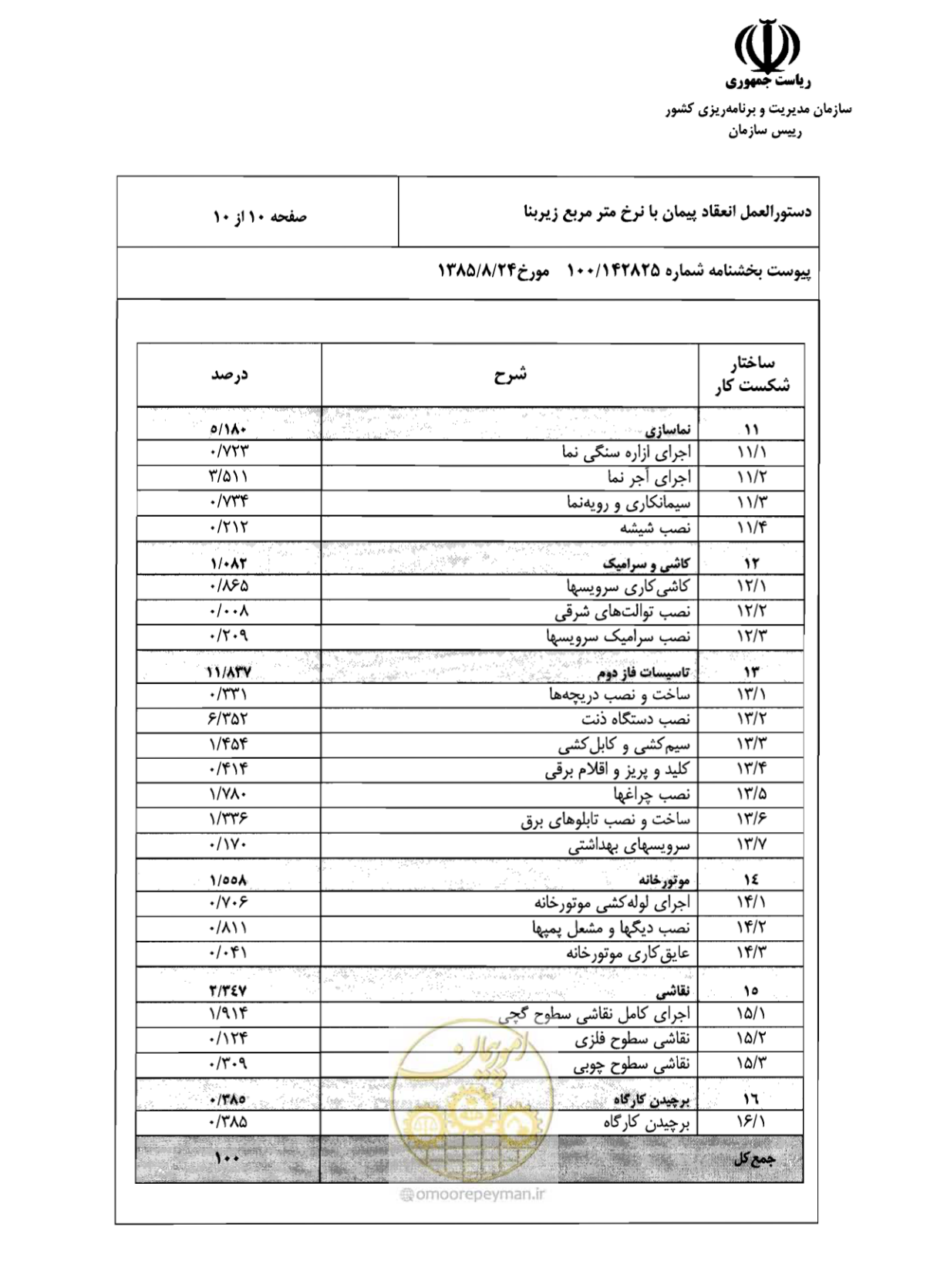 صفحه 11 از 26