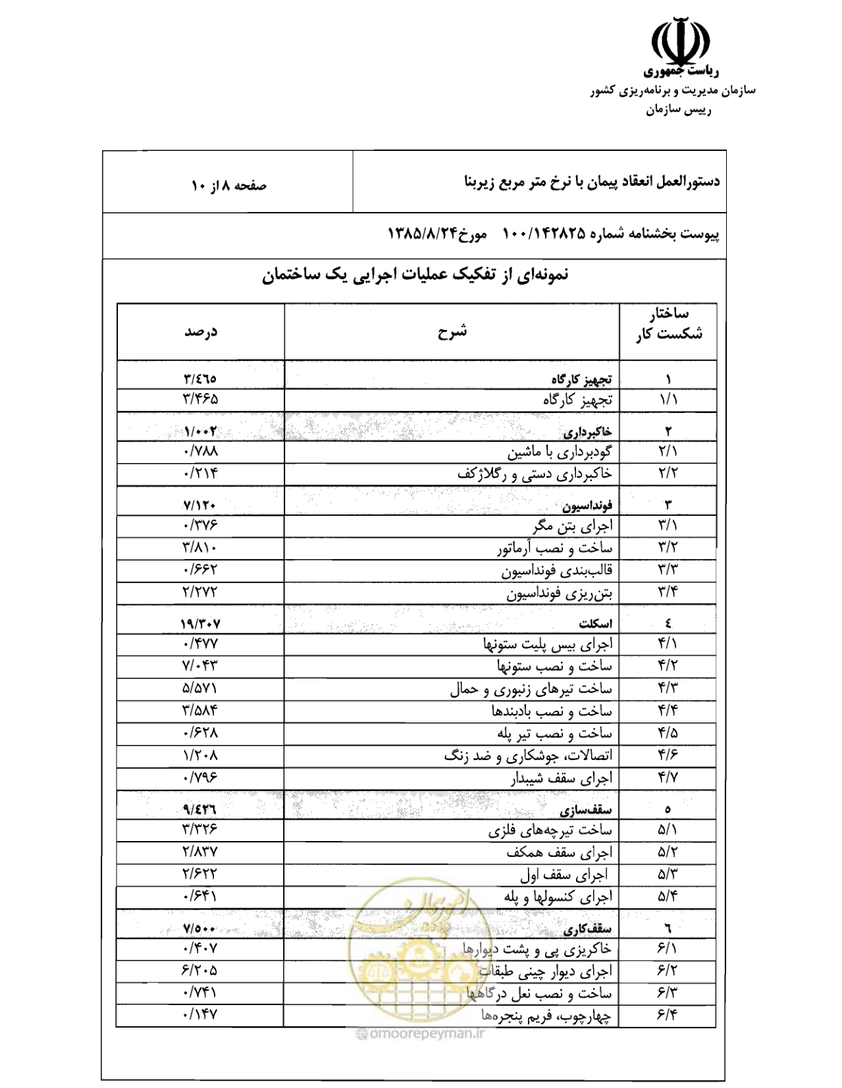 صفحه 9 از 26