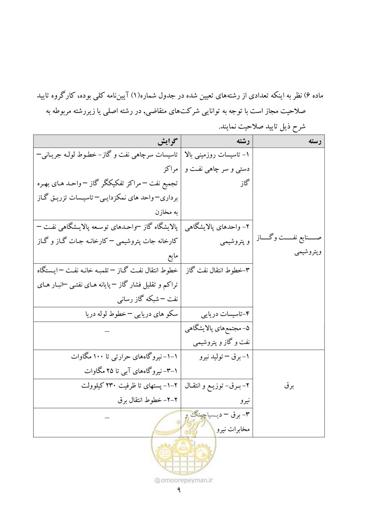 صفحه 10 از 12