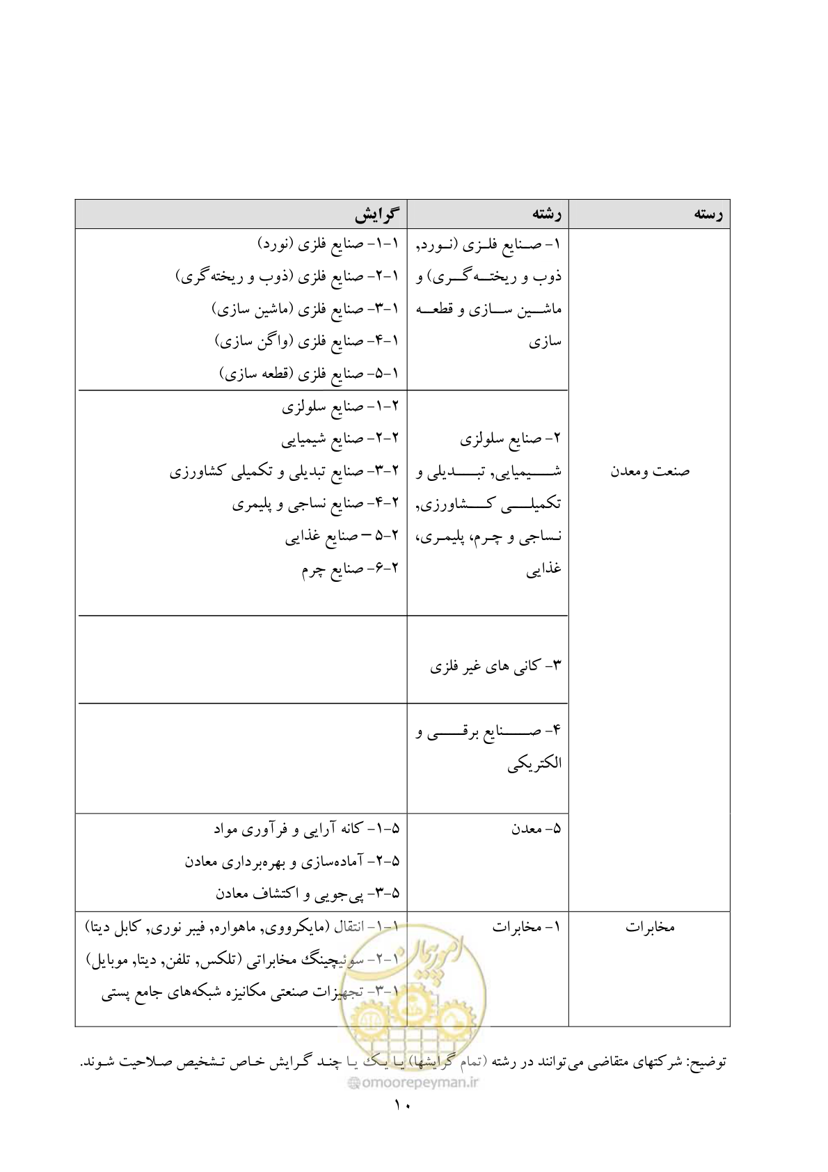 صفحه 11 از 12