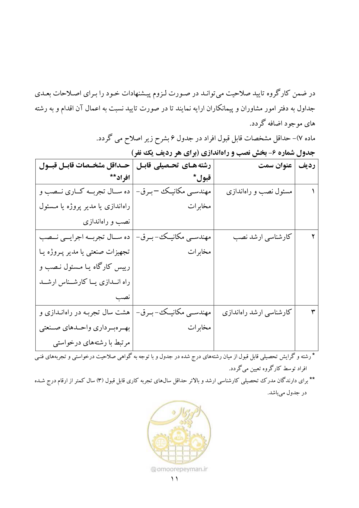 صفحه 12 از 12