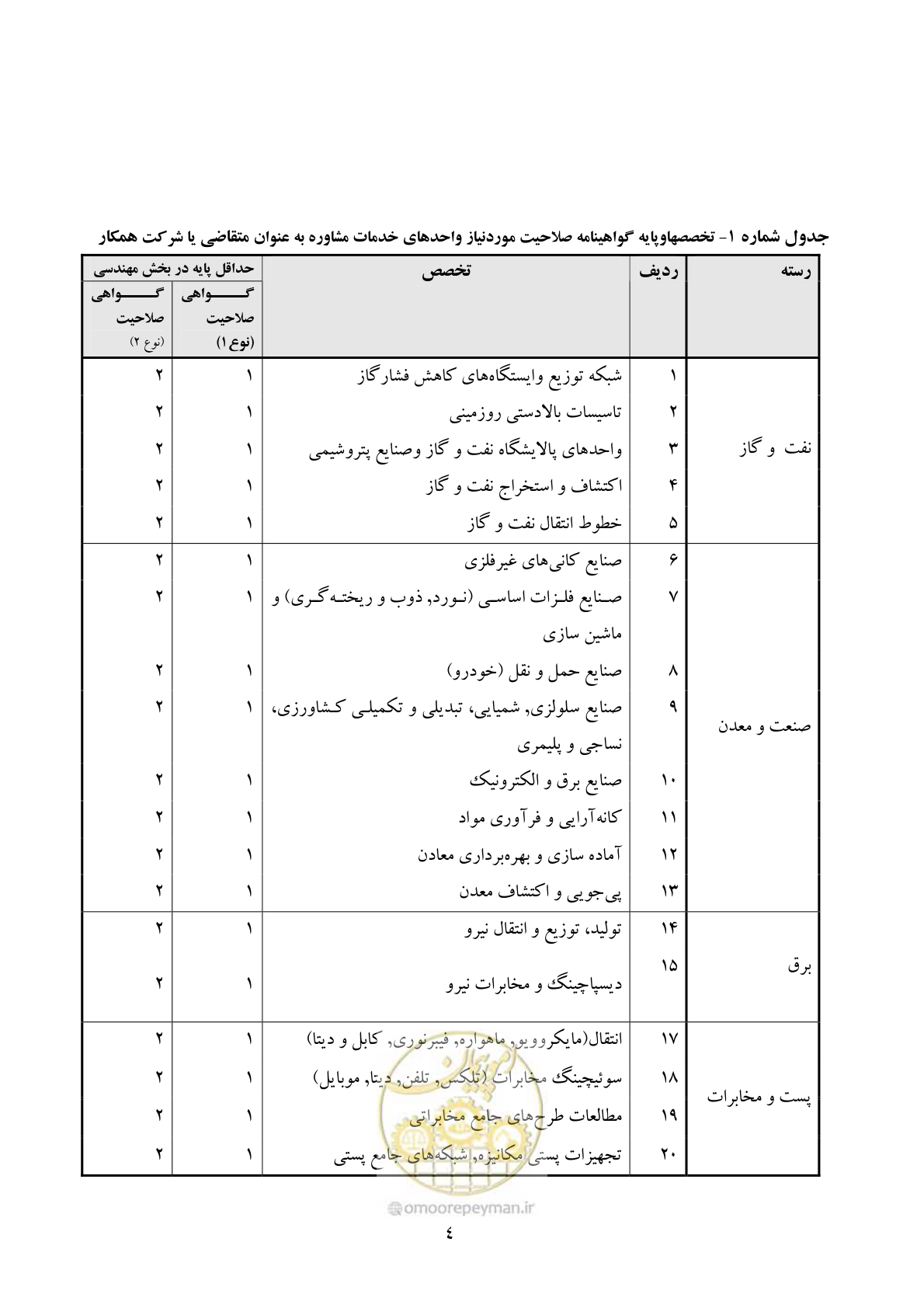 صفحه 5 از 12