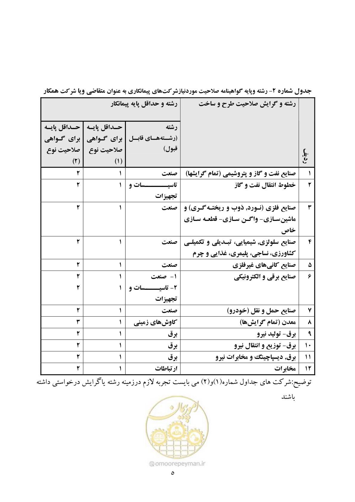 صفحه 6 از 12