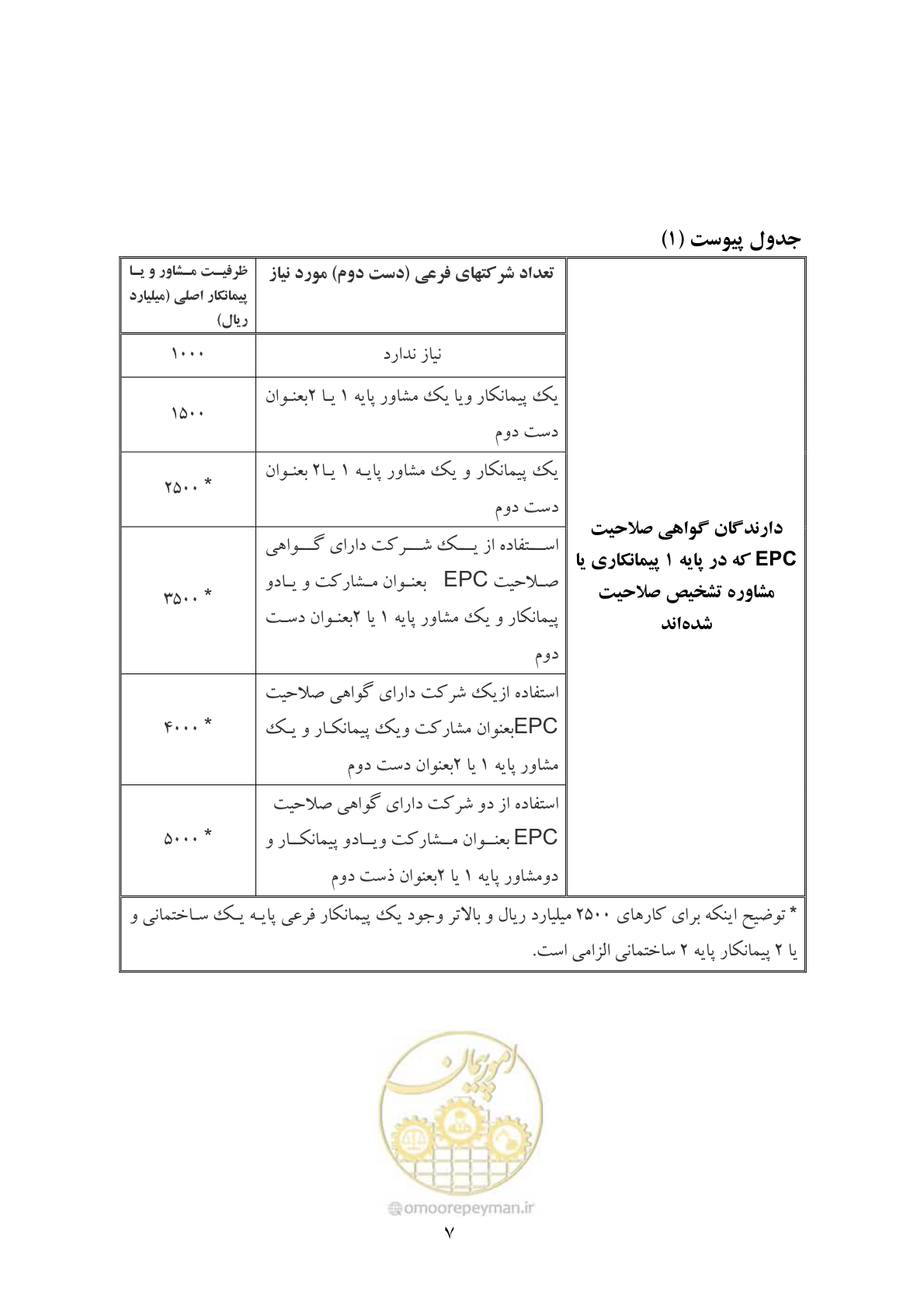 صفحه 8 از 12