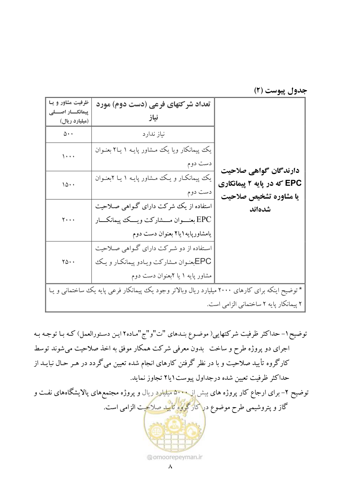 صفحه 9 از 12