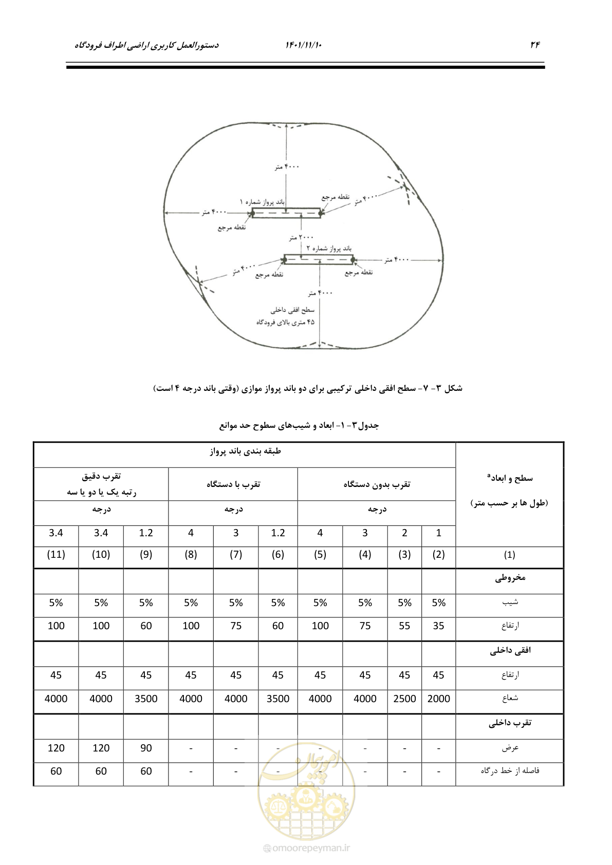 صفحه 40 از 103