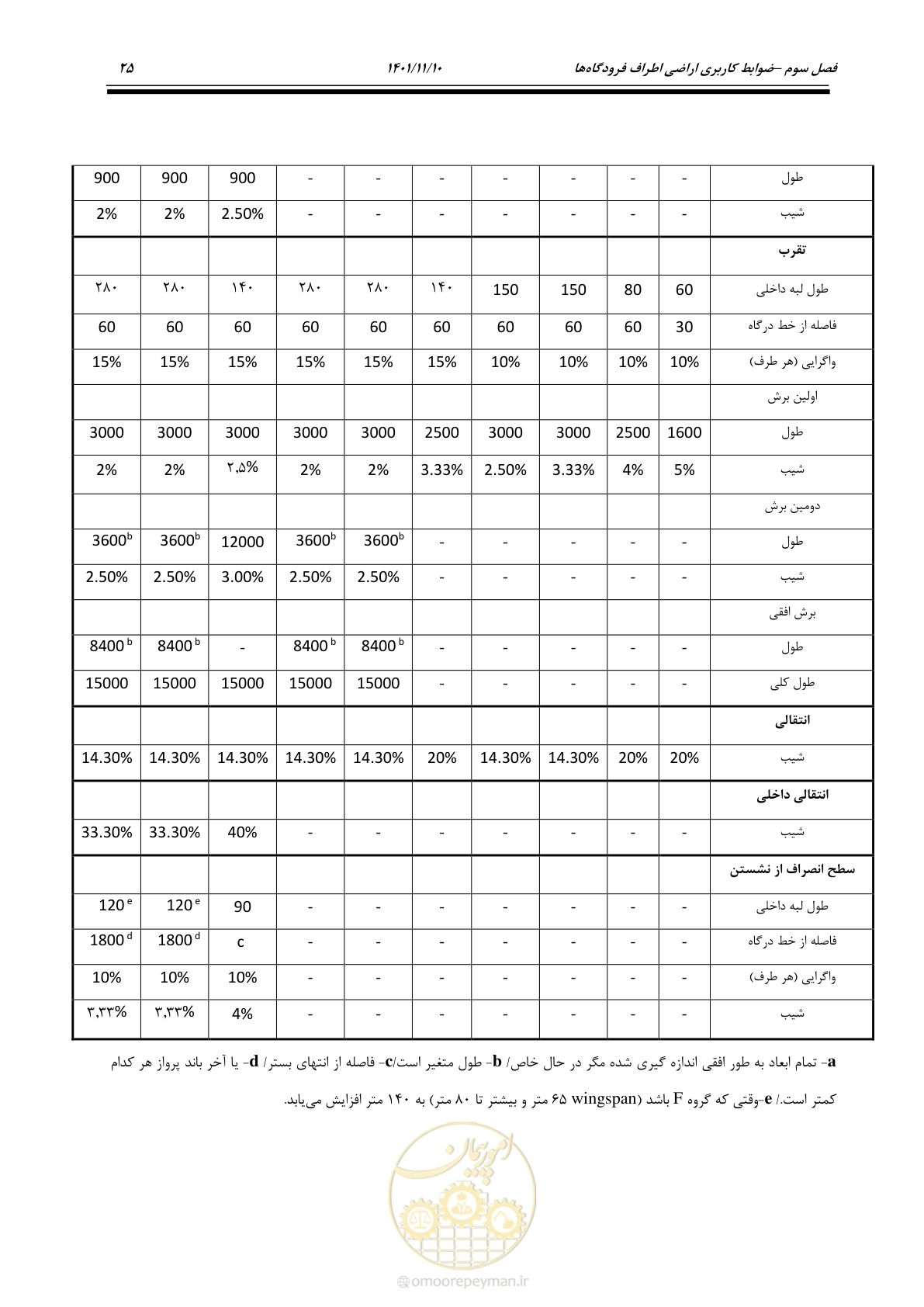 صفحه 41 از 103