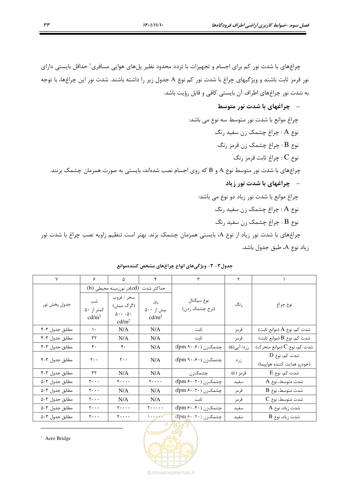 صفحه 49 از 103