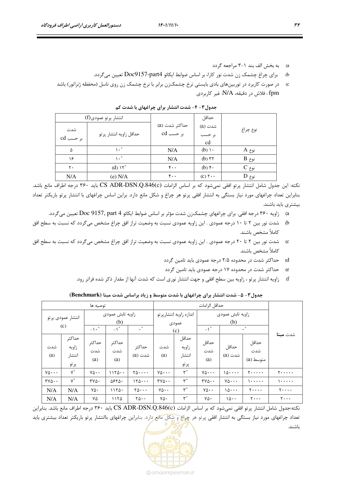 صفحه 50 از 103