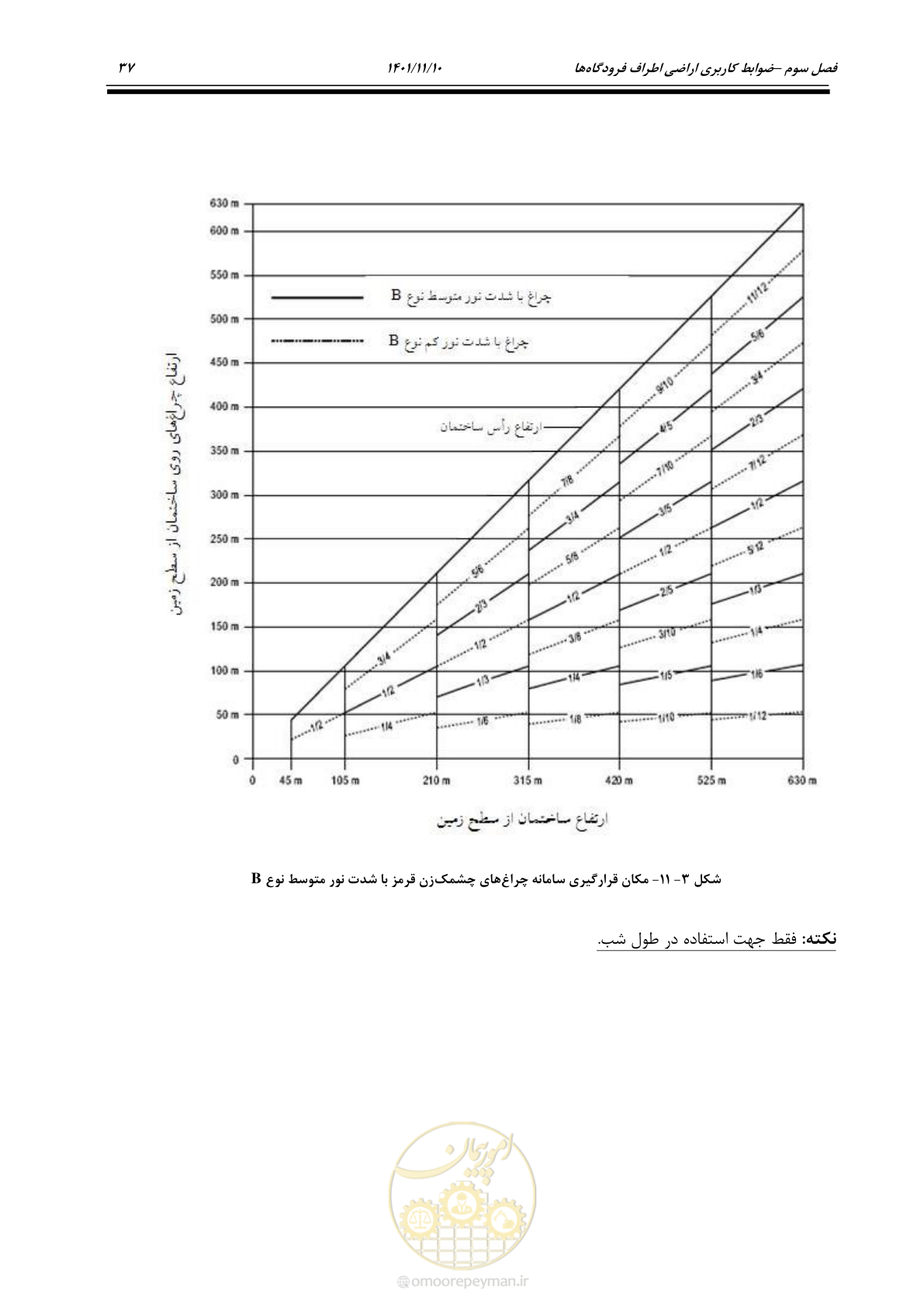 صفحه 53 از 103