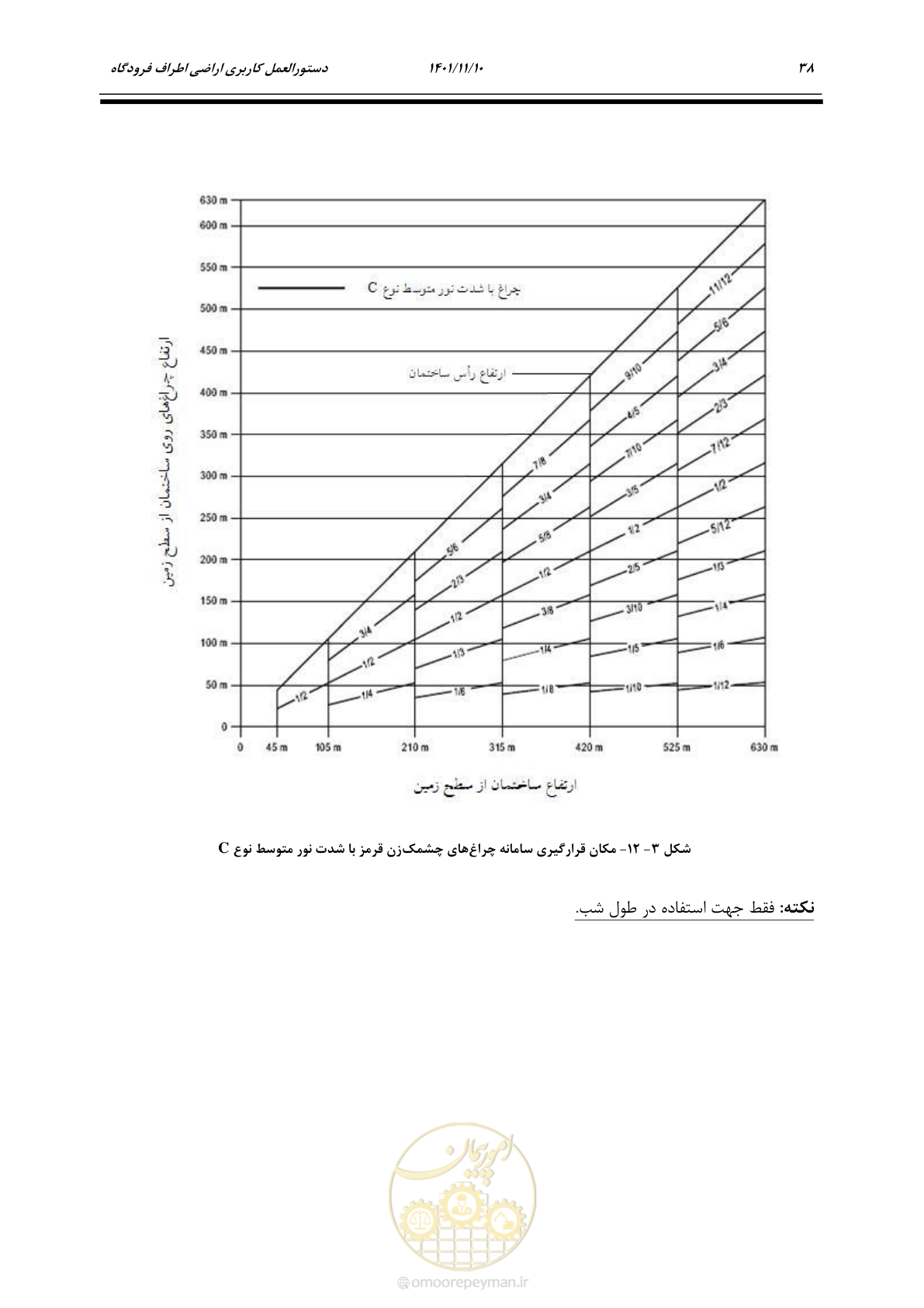 صفحه 54 از 103