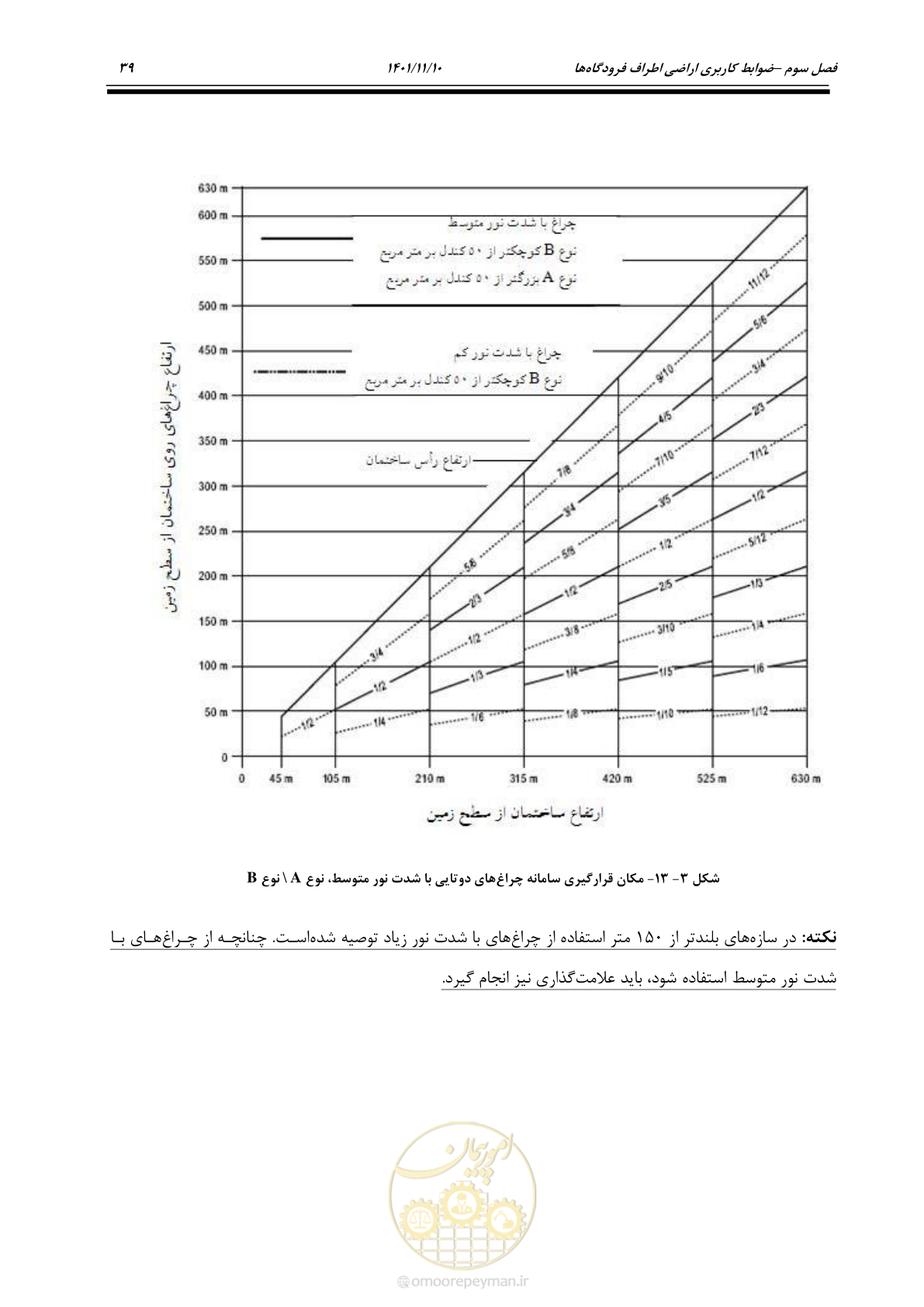 صفحه 55 از 103