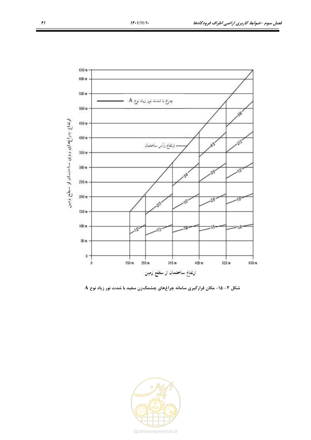 صفحه 57 از 103