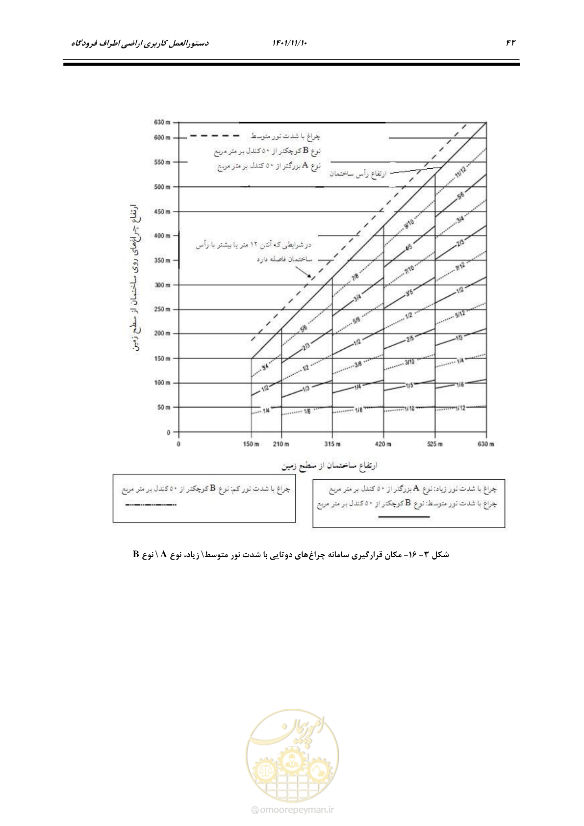 صفحه 58 از 103
