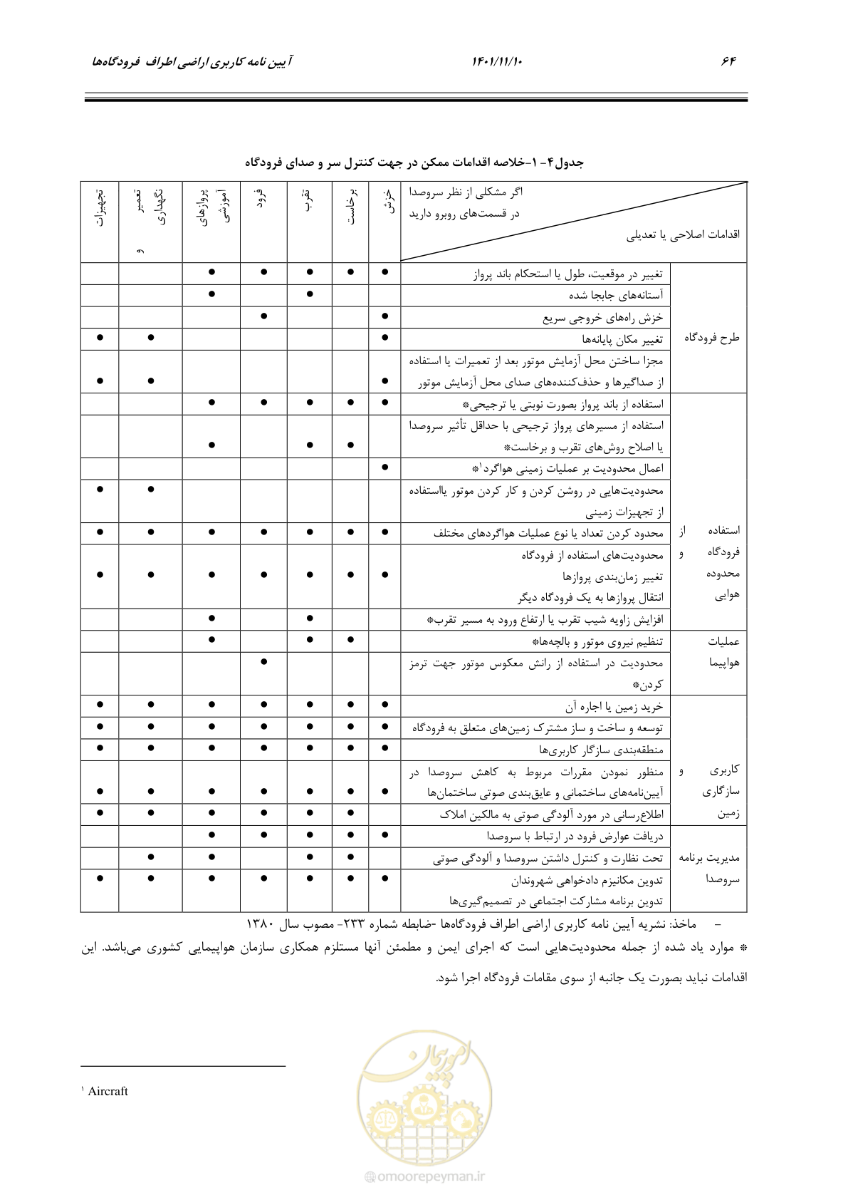 صفحه 80 از 103