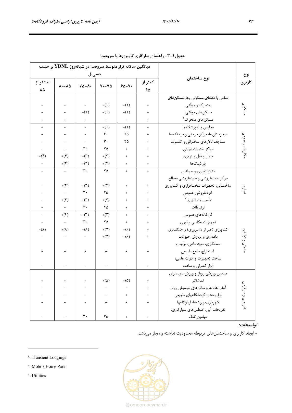 صفحه 90 از 103