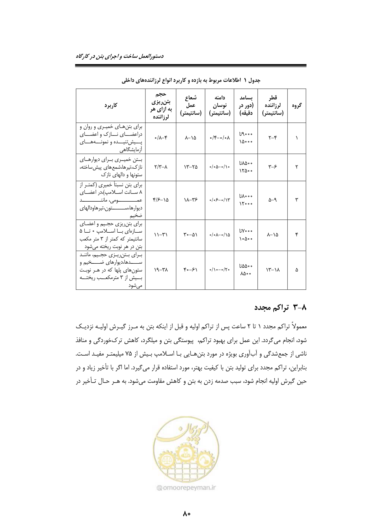 صفحه 100 از 189