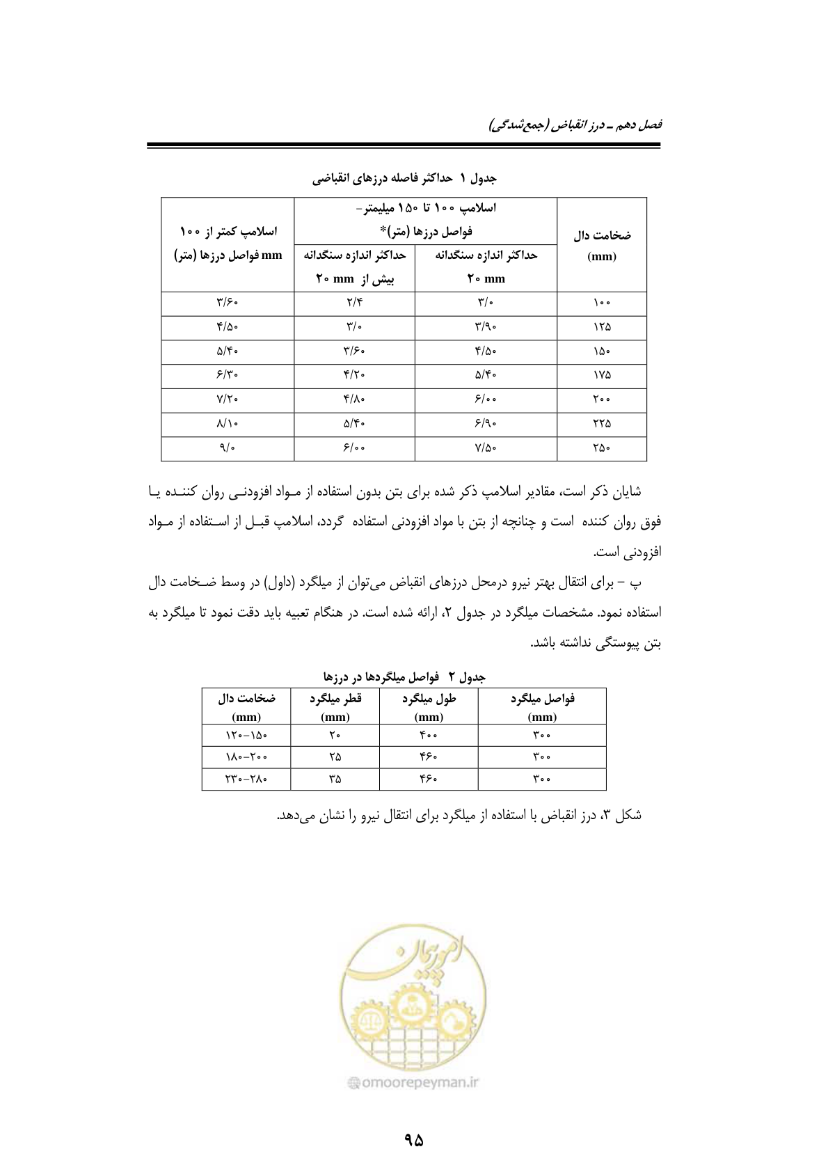 صفحه 115 از 189